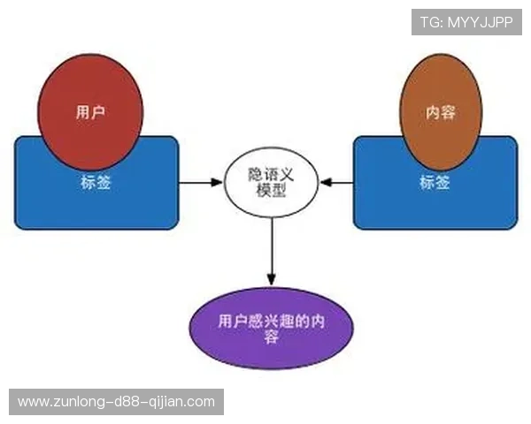 凯时官网平台如何优化用户体验提供个性化推荐和便捷操作流程